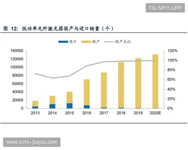多元化经营模式成为场馆运营新趋势，文体商旅融合业态持续拓展